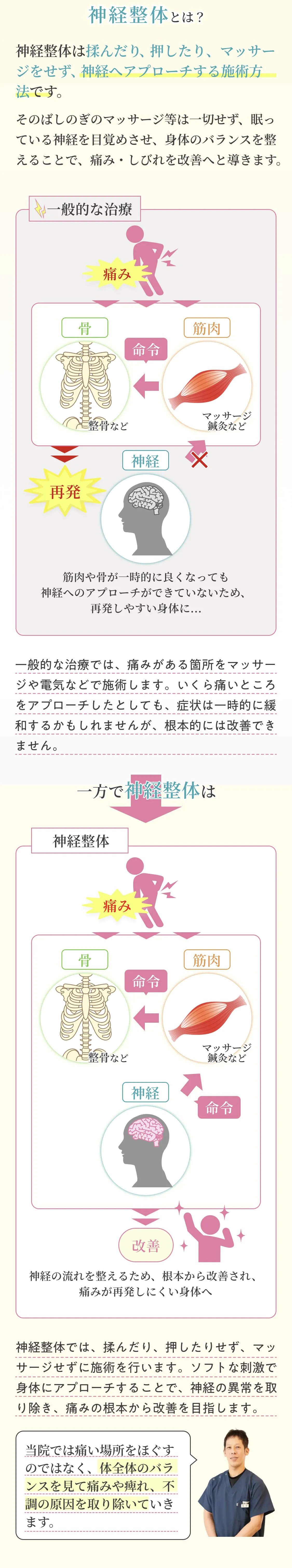 神経整体について